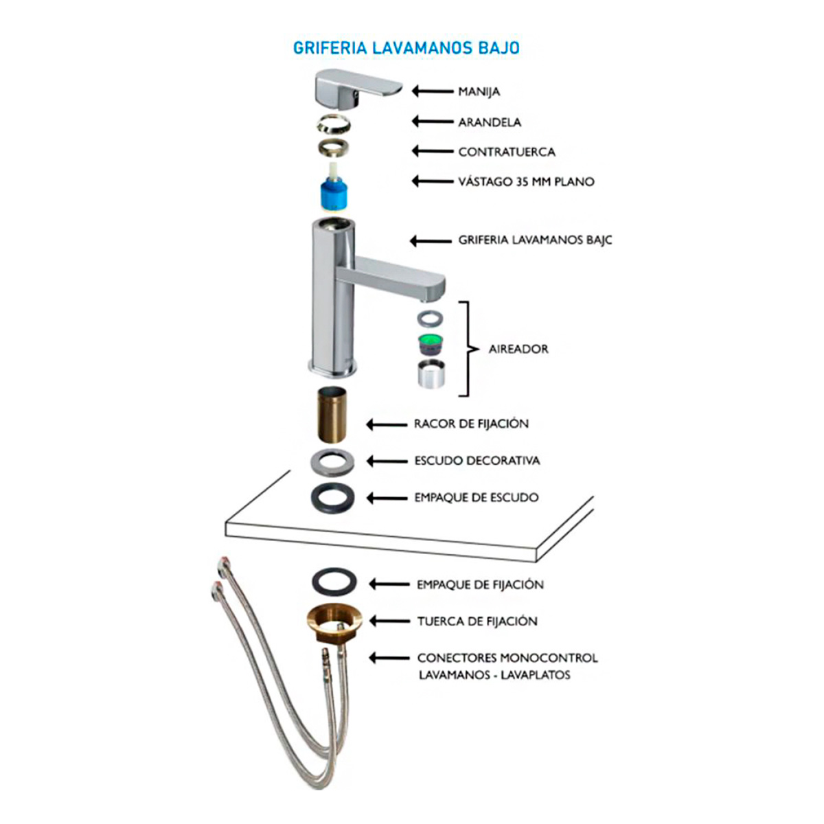 Griferia Lavaplatos Monocontrol Llave Monocontrol Lavamanos
